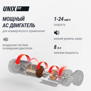 Беговая дорожка Unix Fit T-1520 PRO (LED)