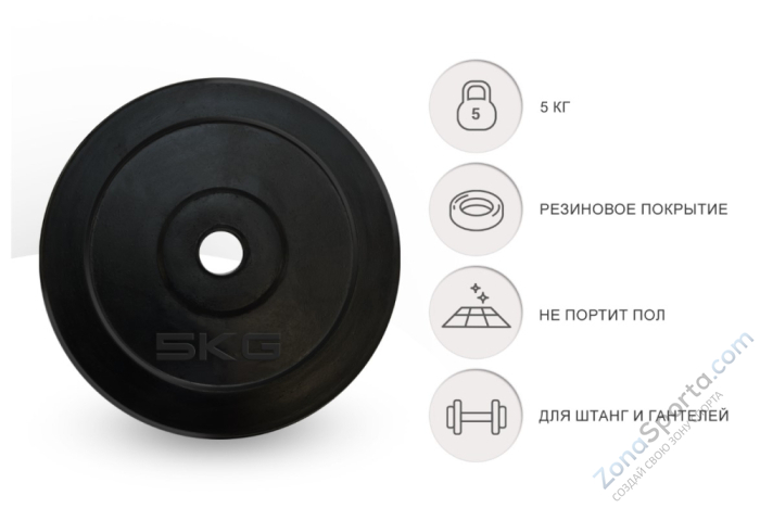 Диск обрезиненный UNIX Fit 5 кг, 25 мм