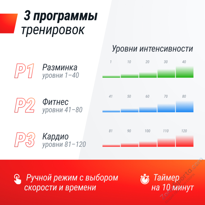 Виброплатформа Unix Fit Boost 4D Black